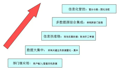 信息化.jpg
